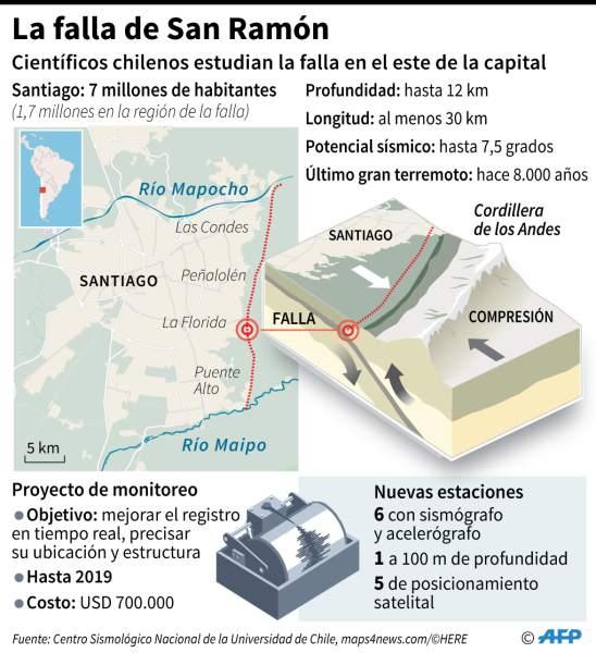 La Falla de San Ramón - Chile
