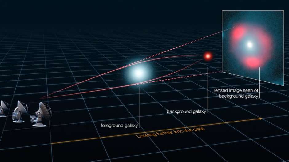 Nuevas observaciones astronómicas validan la teoría general de la relatividad