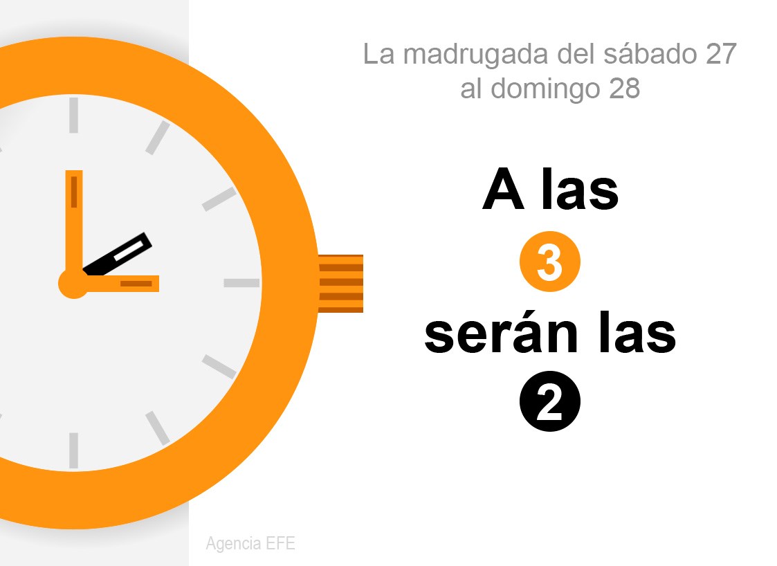 El horario de invierno entra en Europa mientras se debate su supresión