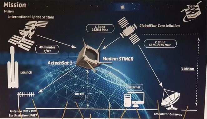 Primer nanosatélite mexicano será colocado en órbita