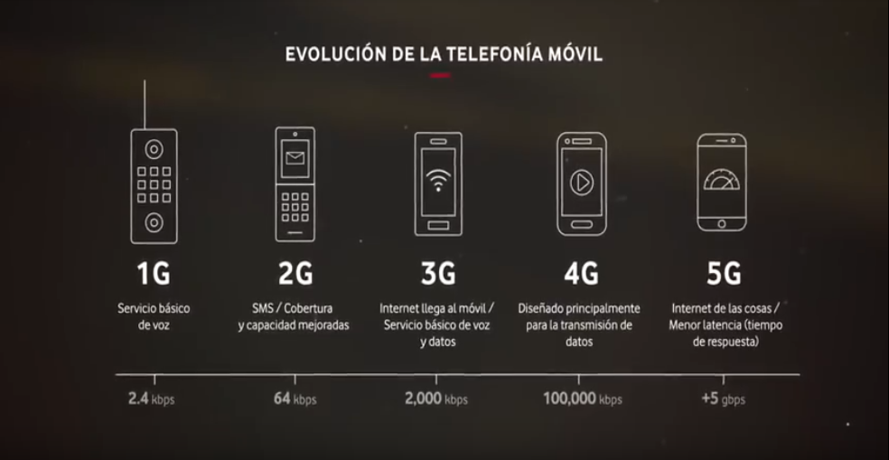 Valencia, puntero del desarrollo de la tecnología 5G 