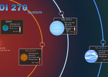 Hallan tres planetas, el "eslabón perdido" de la formación planetaria