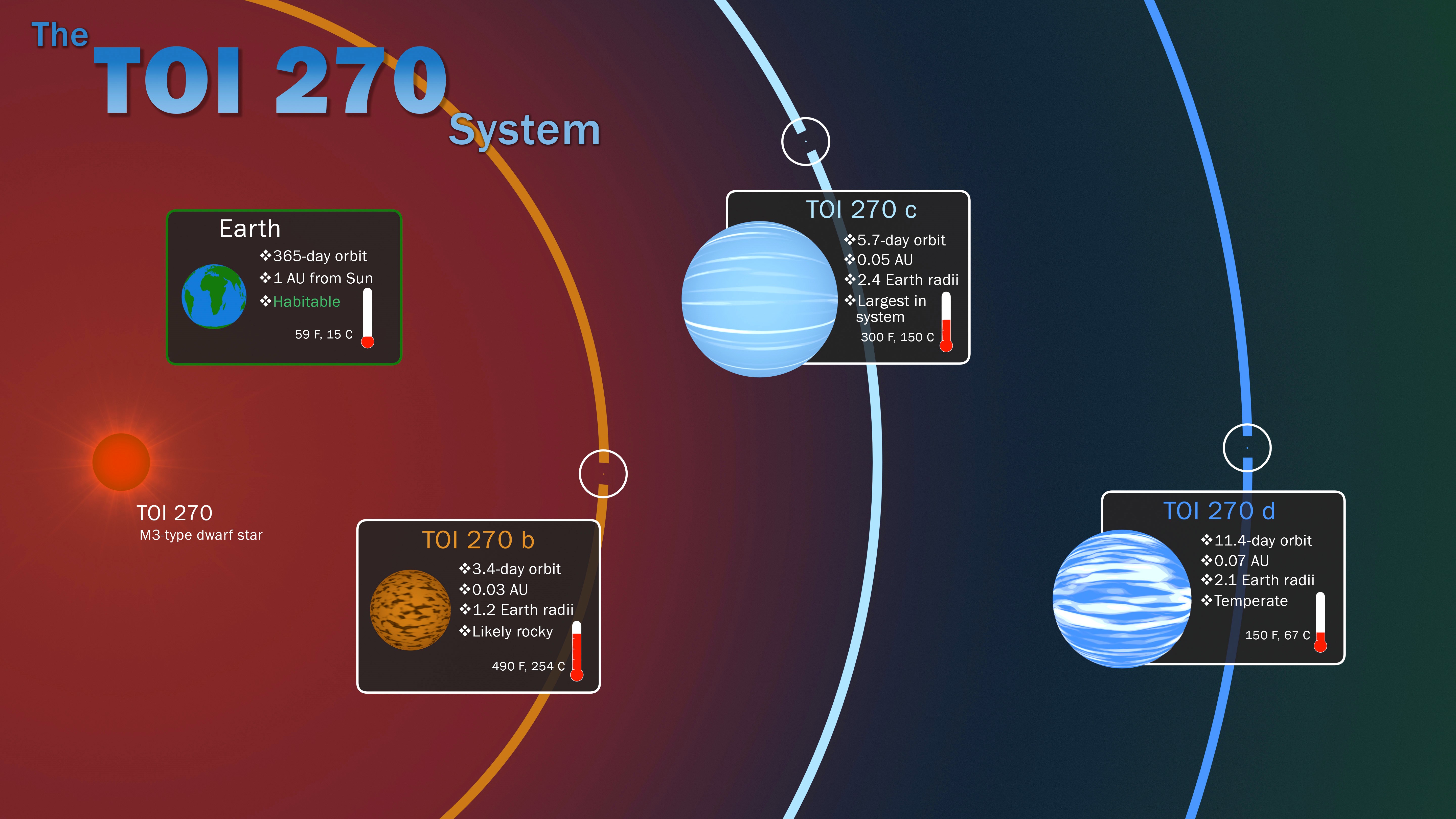 Hallan tres planetas, el «eslabón perdido» de la formación planetaria