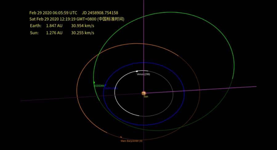 Astrónomos chinos descubren nuevo asteroide que pasará cerca de la Tierra