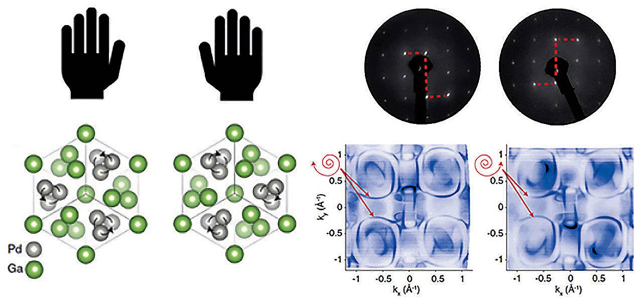 Un cristal quiral permite un nuevo avance en materiales topológicos