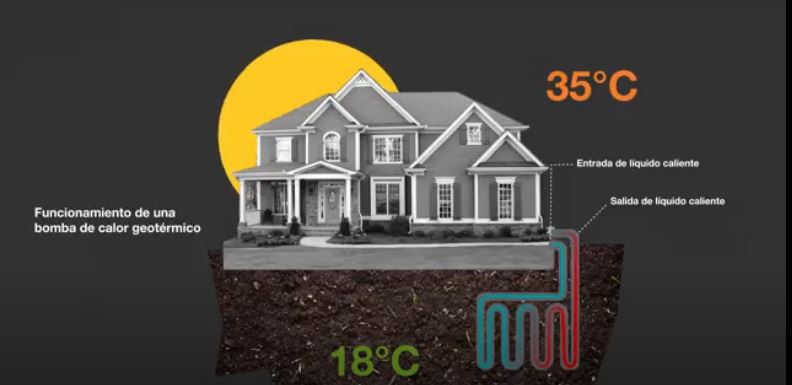 La geotermia como alternativa limpia e inagotable para climatizar espacios