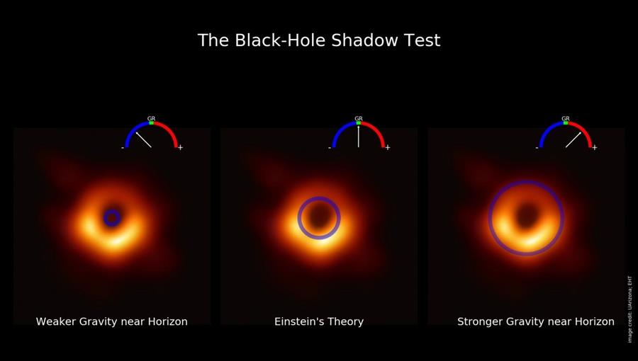 Einstein tiene razón incluso en el ambiente extremo de un agujero negro