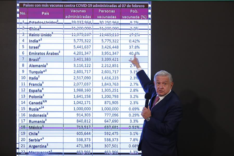 México recibirá esta semana 1 millón de vacunas de AstraZeneca desde India