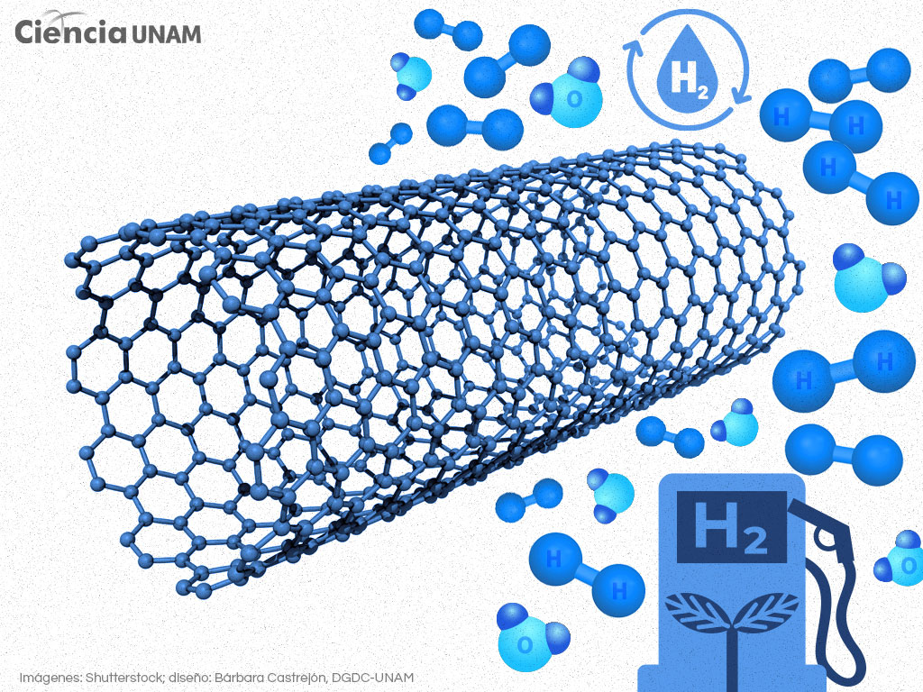 La nanotecnología, aliada para mitigar el cambio climático