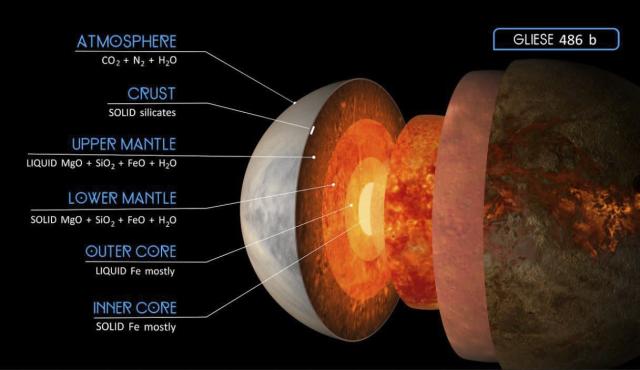 Gliese 486b, el planeta mejor descrito más allá del Sistema Solar