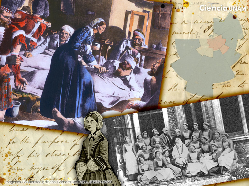 Florence Nightingale teórica del cuidado y la enfermería