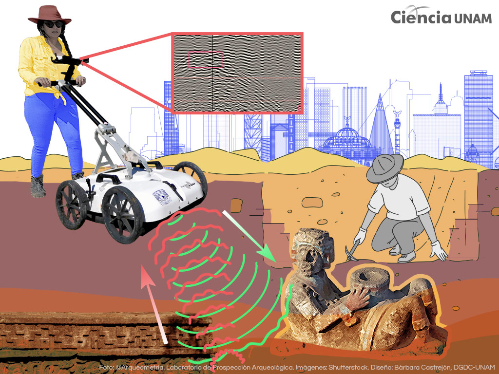 La detección de sitios arqueológicos en zonas urbanas