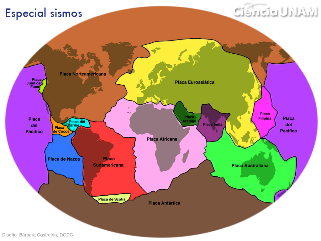 Teorías que marcaron el estudio científico de los sismos