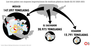 Plasticos-America-Latina-grafico-2-995×500