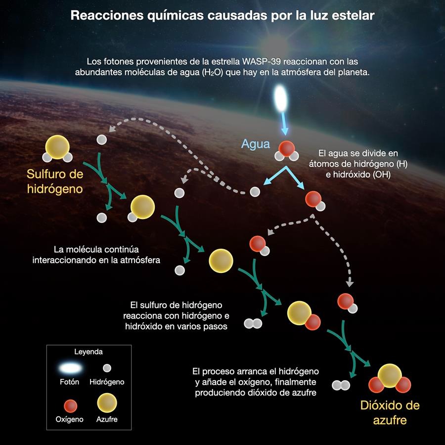 El Webb capta la huella química más completa de la atmósfera de un exoplaneta