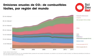 emisiones-CO2-945×567
