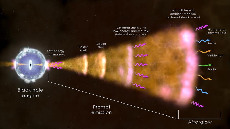 Detectan el estallido de rayos gamma más brillante de todos los tiempos