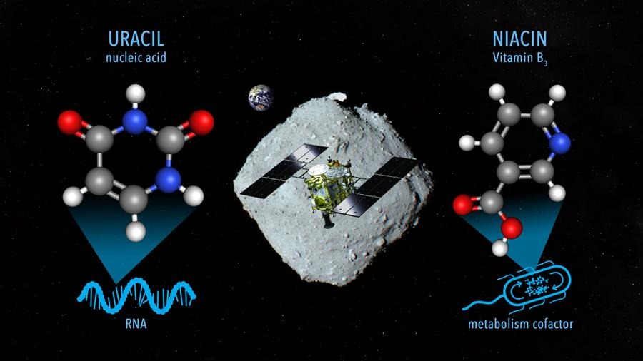 El asteroide Ryugu contiene vitamina B3 y un componente básico del ARN