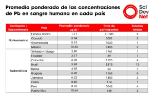 contaminacion-plomo-2-895x567_1