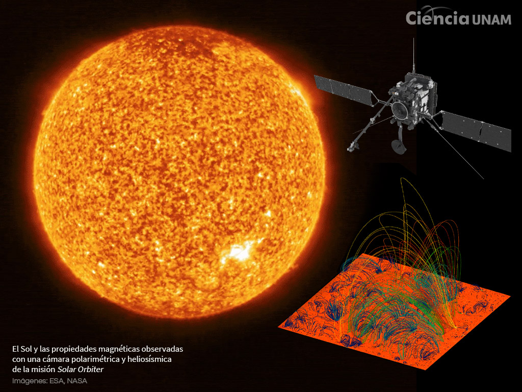 El Sol, la estrella más cercana a la Tierra