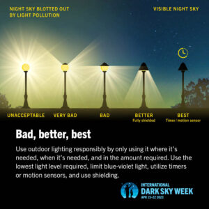 Foto 2_IDSA Best illumination