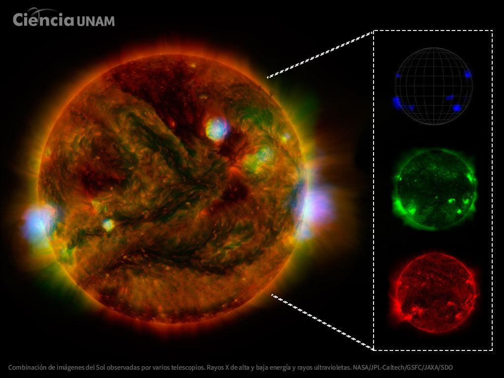 ¿De qué color es nuestro Sol?