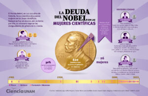 if_mujeres_nobel_19102023