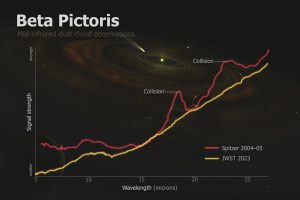 El Webb revela una colisión de asteroides en un vecino sistema planetario en formación