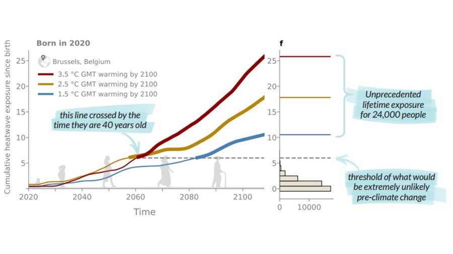 Los niños de hoy, víctimas del cambio climático mañana