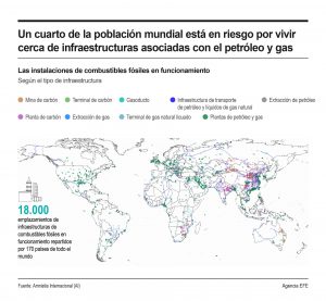 Un cuarto de la población mundial está en riesgo por vivir cerca de infraestructuras asociadas con el petróleo y gas