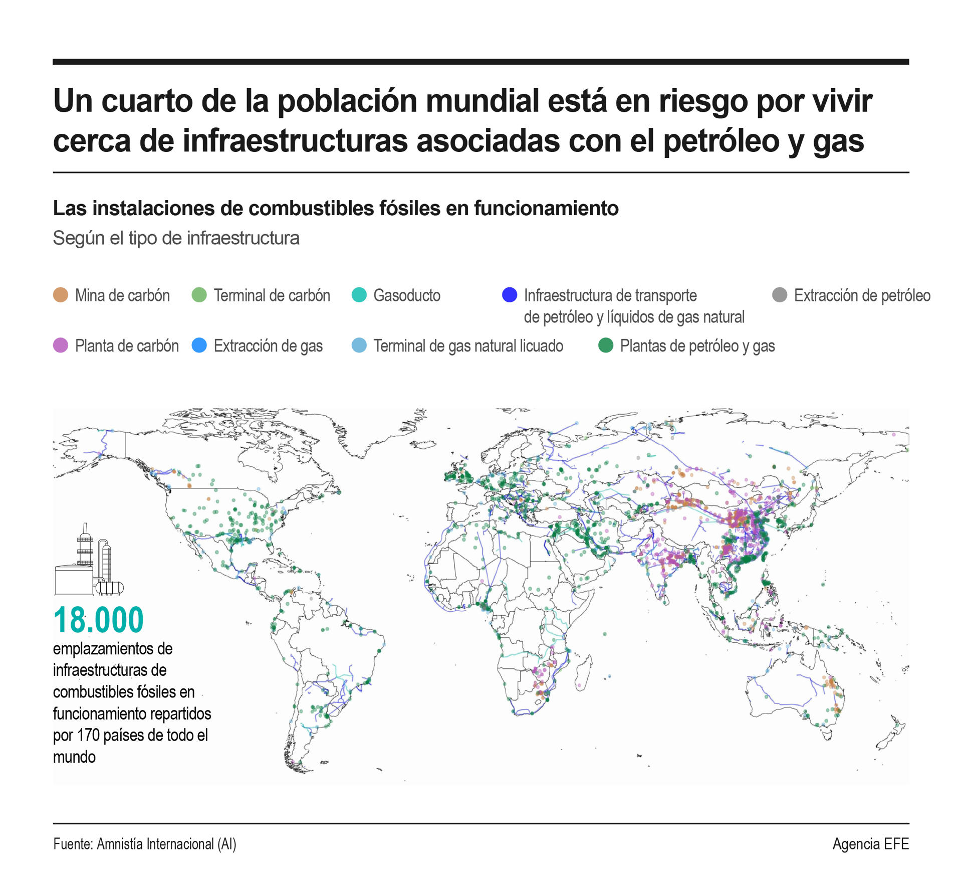 Casi un cuarto de la población mundial en riesgo por infraestructuras petroleras, según AI