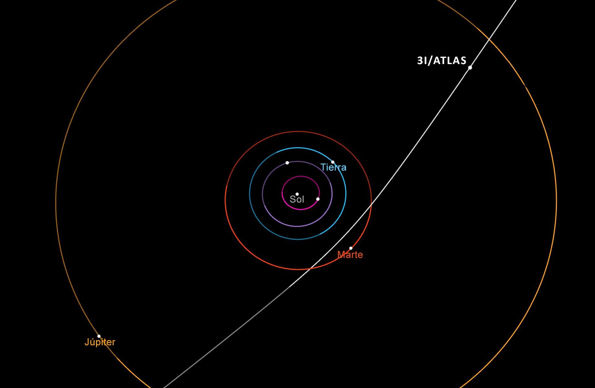 La sonda china Tianwen-1 observa el cometa interestelar 3I/Atlas desde la órbita de Marte